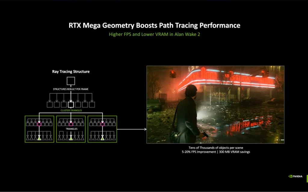 nvidia rtx mega geometry path tracing performance
