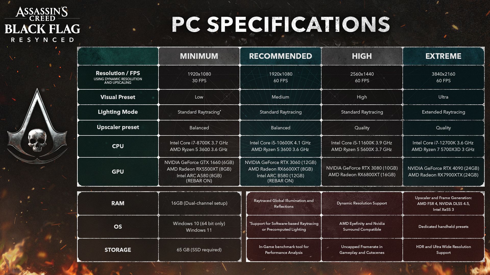 Assassins Creed Black Flag Resynced pc specs (1)