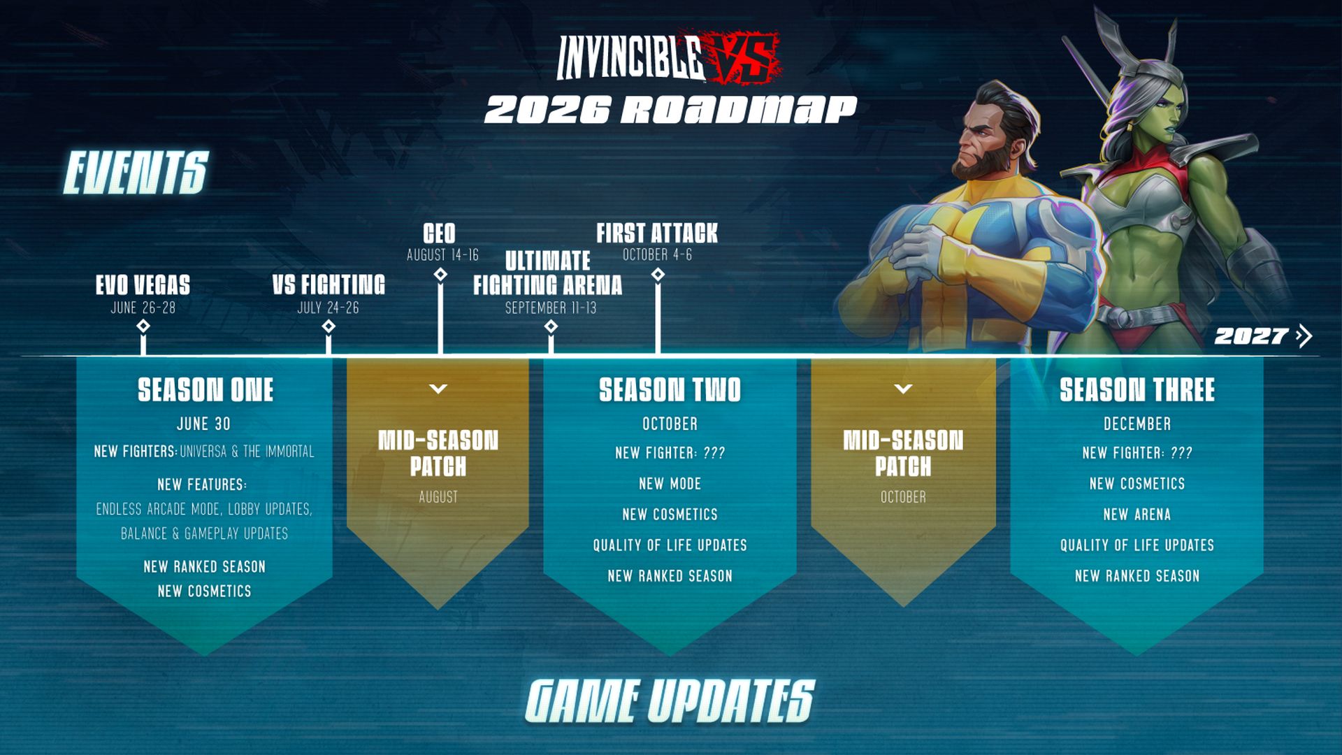 invincible vs 2026 roadmap