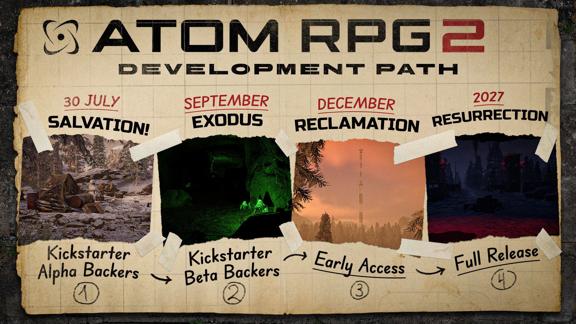 atom rpg 2 roadmap