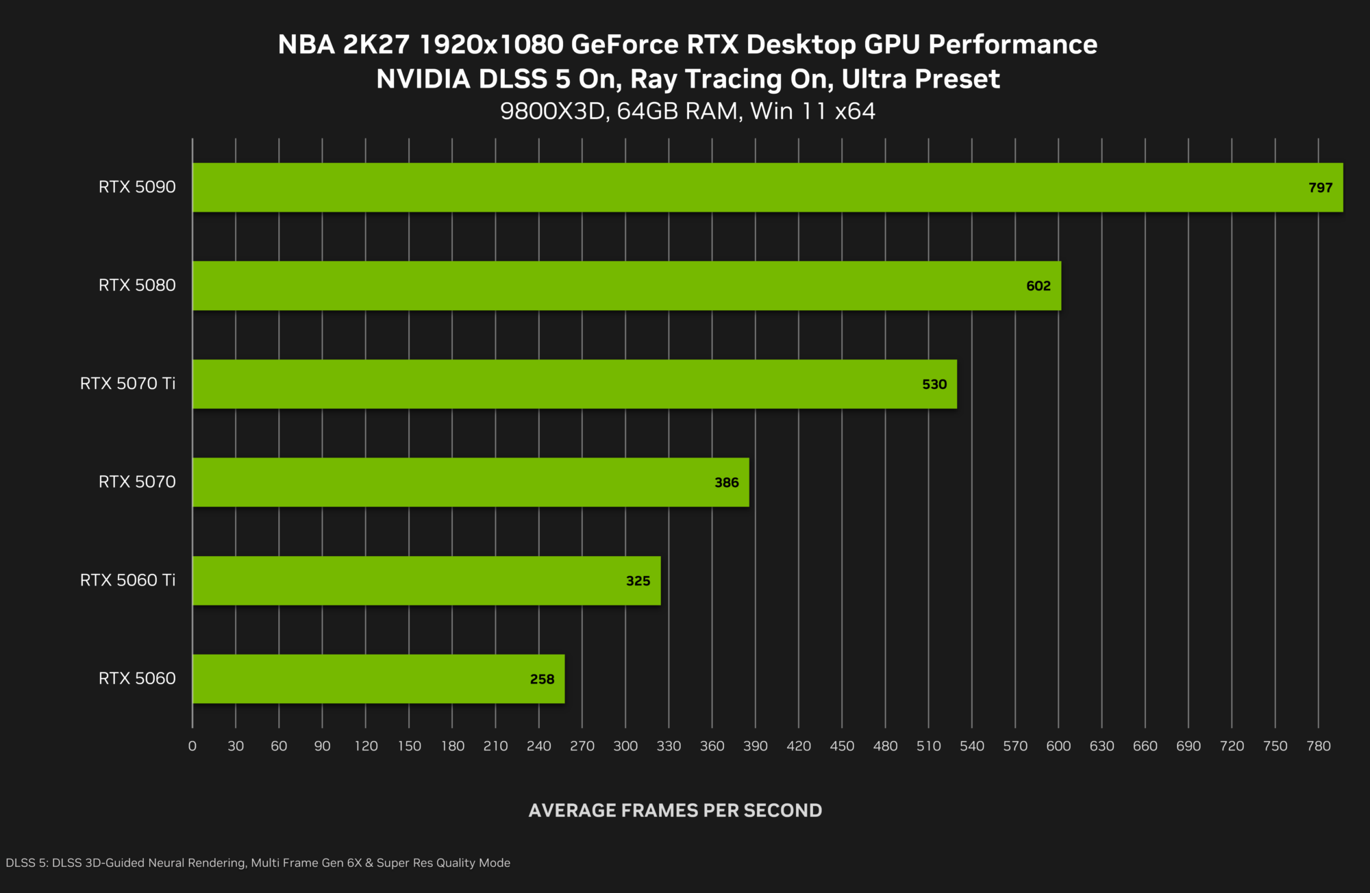 nba 2k27 dlss5 1